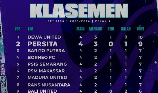 Liga 1: Pemuncak Klasemen Baru