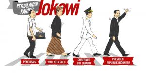Perjalanan Karir Jokowi Hingga Jadi Presiden ke-7 Indonesia