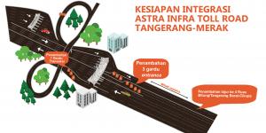 Dukung Integrasi Tol Jakarta-Tangerang-Merak, Astra Infra Toll Road Tingkatkan Layanan
