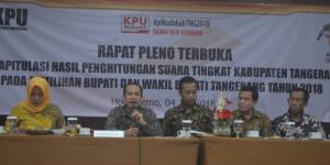 Hasil Pleno KPU Perkuat Kemenangan Zaki-Romli dari Kotak Kosong