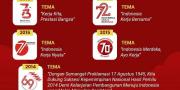 Ini Tema HUT Kemerdekaan Indonesia dari 2013 hingga 2023