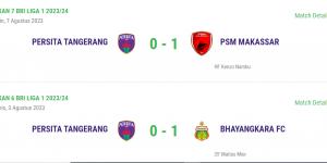 Dua Kali Kalah di Kandang Sendiri, Persita Lakukan Evaluasi