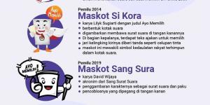 Maskot Pemilu dari Tahun ke Tahun, 2024 Karya Buatan Mahasiswi Tangerang