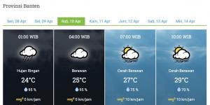 Cuaca Lebaran Besok di Kota Tangerang Diprediksi Cerah hingga Hujan Ringan