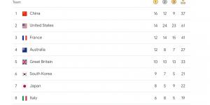 10 Besar Negara dengan Perolehan Medali Terbanyak di Olimpiade Paris 2024